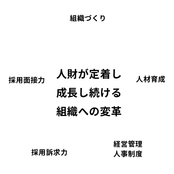 訪問看護の経営・マネジメント・人材定着 のイメージ
