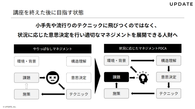 株式会社ＵＰＤＡＴＥ