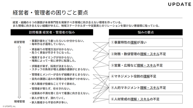 株式会社ＵＰＤＡＴＥ