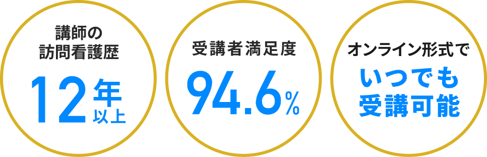 訪問看護管理者特化、基礎から学ぶ組織マネジメント基礎講座｜UPDATEマネジメントスクール