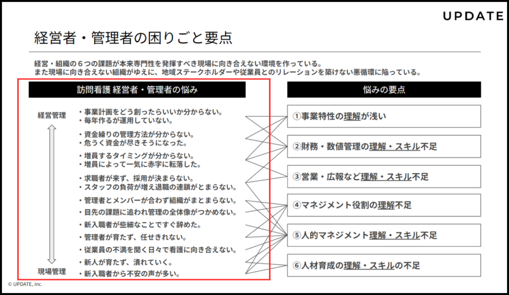 訪問看護ステーションの管理者・経営者の悩み事