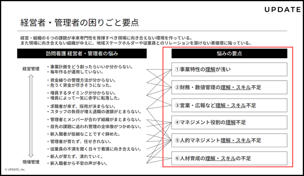 訪問看護ステーションの管理者・経営者の悩み事６つの原因