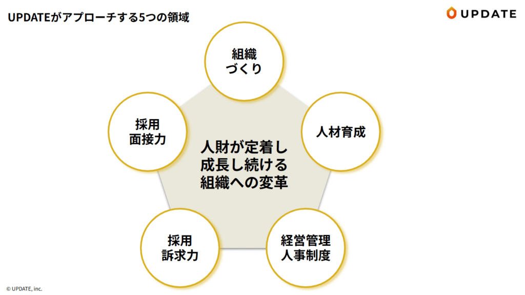 UPDATEのコンサルティングでアプローチする5つの領域