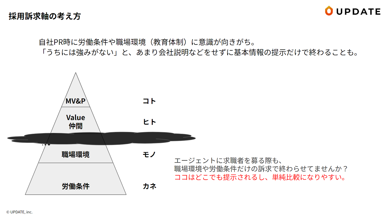 採用訴求軸の考え方_理念共感が長期的な活躍につながる