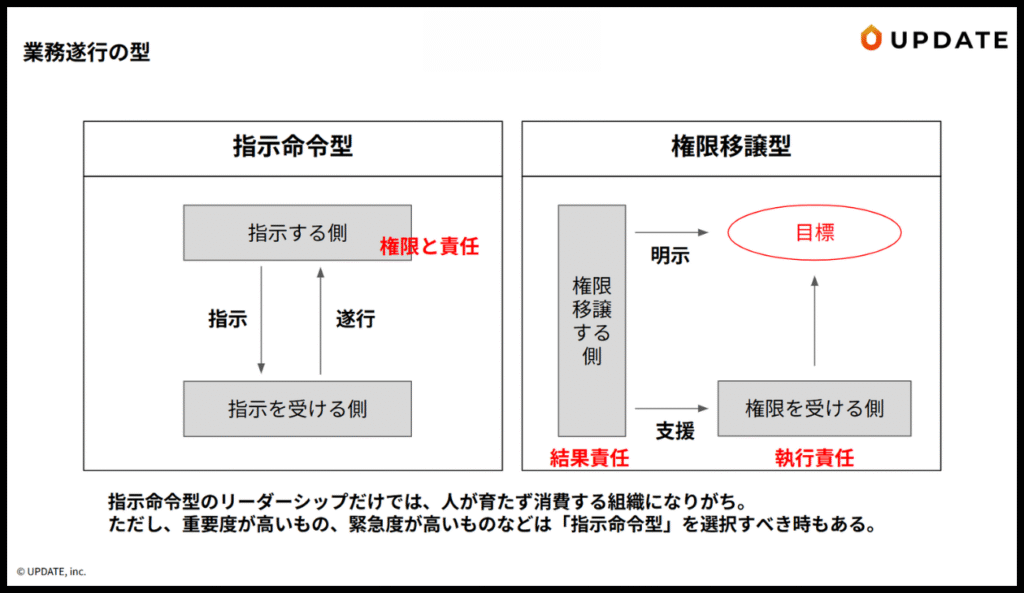訪問看護のマネジメント_業務遂行の型