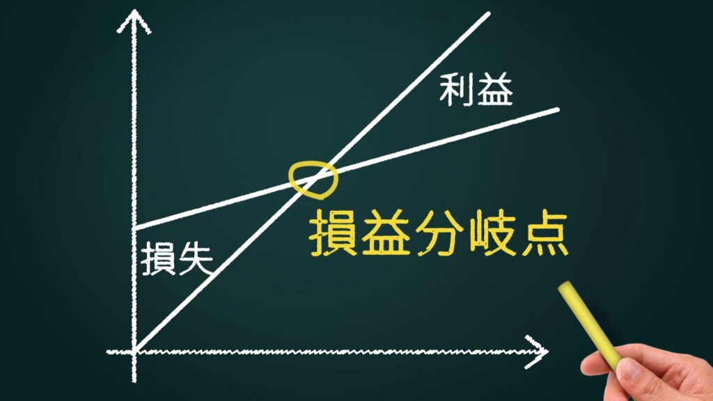損益分岐点画像