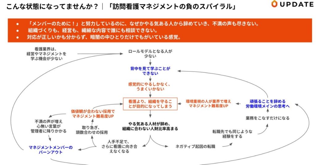 負のスパイラルイメージ図
